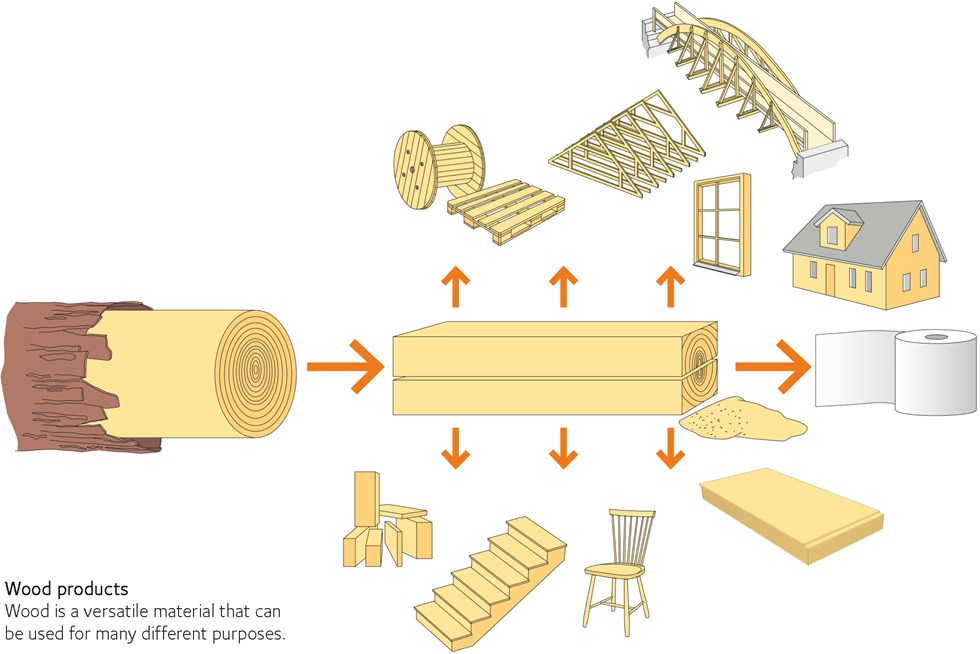 Träprodukter COM.jpg